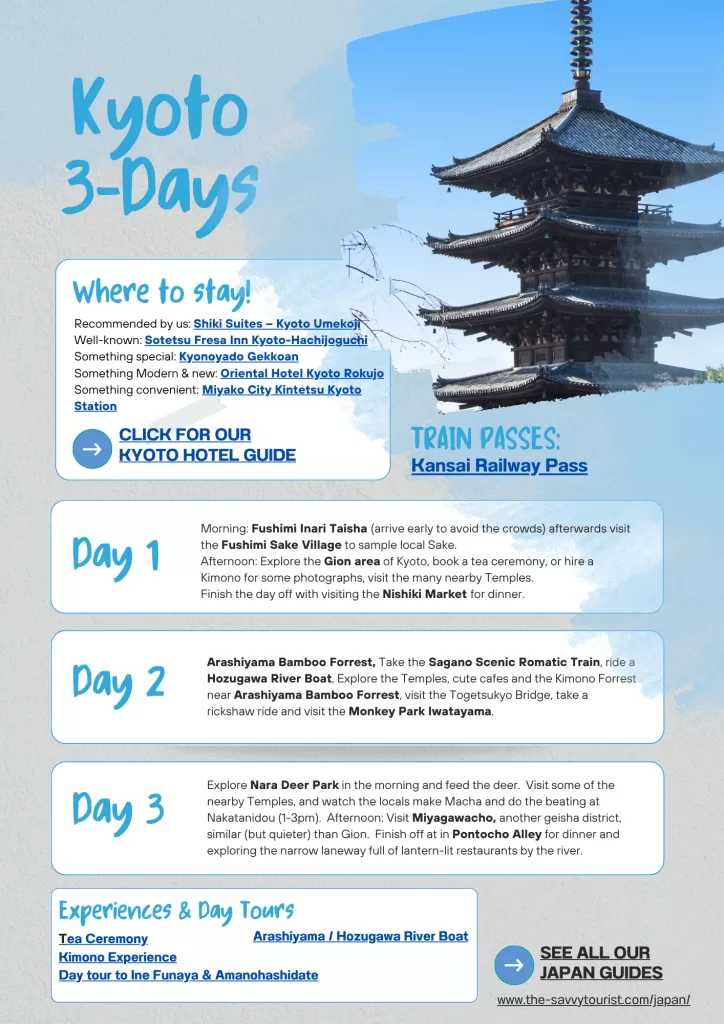 Kyoto day by day itinerary