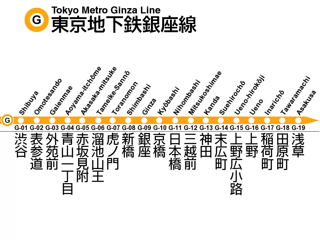 Ginza Line Tokyo Metro